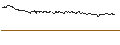 Intraday-grafiek van TURBO UNLIMITED SHORT- OPTIONSSCHEIN OHNE STOPP-LOSS-LEVEL - NATIONAL GRID