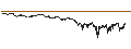 Intraday Chart für UNLIMITED TURBO LONG - ALTEN