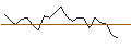 Intraday Chart für JP MORGAN/PUT/CORTEVA/45/0.1/19.07.24