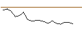 Intraday chart for JP MORGAN/CALL/CORTEVA/60/0.1/19.07.24