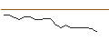 Intraday chart for JP MORGAN/CALL/WAYFAIR A/150/0.1/17.01.25