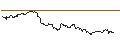 Intraday Chart für SG/CALL/LEG IMMOBILIEN/70/0.1/20.09.24
