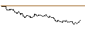 Intraday Chart für OPEN END TURBO PUT-OPTIONSSCHEIN MIT SL - TJX COMPANIES