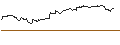 Intraday-grafiek van OPEN END TURBO PUT-OPTIONSSCHEIN MIT SL - HERSHEY