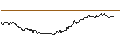 Gráfico intradía de TURBO UNLIMITED SHORT- OPTIONSSCHEIN OHNE STOPP-LOSS-LEVEL - GERRESHEIMER