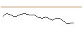 Intraday Chart für JP MORGAN/CALL/TRIP.COM GROUP ADRS/72/0.1/17.01.25