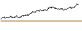 Intraday Chart für MINI FUTURE SHORT - RANDSTAD