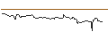 Intraday Chart für OPEN END TURBO OPTIONSSCHEIN LONG - KONE