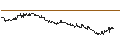 Intraday Chart für SG/CALL/RYANAIR HOLDINGS/20/0.1/20.12.24