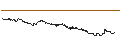 Intraday Chart für SG/CALL/ANHEUSER-BUSCH INBEV/70/0.1/20.09.24