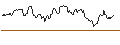 Intraday chart for JP/PUT/HANG SENG/14000/0.0001/28.03.25