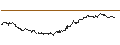Intraday-grafiek van TURBO UNLIMITED SHORT- OPTIONSSCHEIN OHNE STOPP-LOSS-LEVEL - GERRESHEIMER