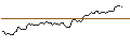Intraday Chart für LONG MINI-FUTURE - COLGATE-PALMOLIVE