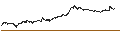Gráfico intradía de BEST UNLIMITED TURBO SHORT CERTIFICATE - DASSAULT AVIATION