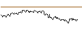 Intraday Chart für AKTIENANLEIHE - JENOPTIK