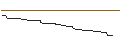Intraday chart for AKTIEN-ANLEIHE - COMPAGNIE DE SAINT-GOBAIN