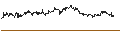Intraday chart for ENDLOS-TURBO PUT - MORGAN STANLEY