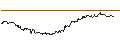 Grafico intraday di MINI FUTURE SHORT - GERRESHEIMER