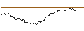 Gráfico intradía de OPEN END TURBO BEAR OPTIONSSCHEIN - GERRESHEIMER