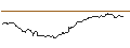 Intraday Chart für HVB MINI FUTURE BEAR - GERRESHEIMER
