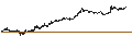 Grafico intraday di UNLIMITED TURBO SHORT - AKZO NOBEL