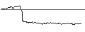 Intraday Chart für FAKTOR OPTIONSSCHEIN - GUIDEWIRE SOFTWARE