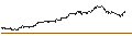 Intraday Chart für OPEN END TURBO CALL-OPTIONSSCHEIN MIT SL - ARM HOLDINGS ADR