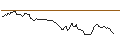 Intraday Chart für BANK VONTOBEL/PUT/ARM HOLDINGS ADR/76/0.1/17.01.25