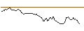 Intraday Chart für BANK VONTOBEL/PUT/ARM HOLDINGS ADR/80/0.1/17.01.25