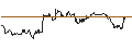 Grafico intraday di OPEN END TURBO CALL-OPTIONSSCHEIN MIT SL - MAPLEBEARPAR