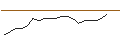 Intraday Chart für JP MORGAN/CALL/GDS HOLDINGS ADR A/10/0.1/17.01.25