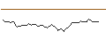 Intraday Chart für MORGAN STANLEY PLC/CALL/AEGON/6/1/20.09.24