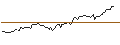 Intraday Chart für BANK VONTOBEL/CALL/REGENERON PHARMACEUTICALS/1250/0.01/20.09.24