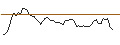 Intraday-grafiek van MORGAN STANLEY PLC/CALL/SOUTHERN/80/0.1/20.09.24
