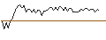 Intraday Chart für MORGAN STANLEY PLC/CALL/YUM! BRANDS/180/0.1/20.09.24