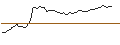Intraday Chart für MORGAN STANLEY PLC/CALL/HALOZYME THERAPEUTICS/47.5/0.1/20.09.24