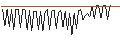 Intraday-grafiek van MORGAN STANLEY PLC/CALL/APA CORP./60/1/20.09.24