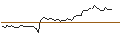 Intraday Chart für MORGAN STANLEY PLC/CALL/CONSTELLATION BRANDS/360/0.1/20.09.24