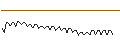 Intraday-grafiek van MORGAN STANLEY PLC/CALL/VALÉO/19/0.1/20.09.24