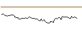Intraday chart for MORGAN STANLEY PLC/CALL/AEGON/6.5/1/20.09.24