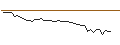 Intraday-grafiek van OPEN END TURBO LONG - TRIVAGO ADR