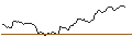Intraday Chart für MORGAN STANLEY PLC/PUT/AIXTRON/25/1/20.09.24