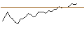 Intraday Chart für OPEN END TURBO SHORT - NEL ASA