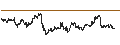 Gráfico intradía de TURBO BULL OPEN END - GOLD