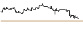 Intraday Chart für OPEN END TURBO CALL-OPTIONSSCHEIN MIT SL - ON HLDN
