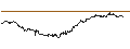 Intraday Chart für OPEN END TURBO PUT-OPTIONSSCHEIN MIT SL - GERRESHEIMER