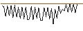 Intraday Chart für MORGAN STANLEY PLC/CALL/APA CORP./54/1/20.09.24