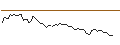 Intraday chart for MORGAN STANLEY PLC/CALL/DAQO NEW ENERGY ADR/40/0.1/20.09.24
