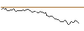 Intraday-grafiek van MORGAN STANLEY PLC/CALL/FUTU HOLDINGS/80/0.1/20.09.24