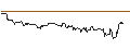 Intraday Chart für TURBO UNLIMITED SHORT- OPTIONSSCHEIN OHNE STOPP-LOSS-LEVEL - BIRKENSTOCK HOLDING